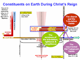 Pin On Bible