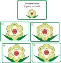 Weitere themenbereiche sind nachbaraufgaben, umkehraufgaben, zahlenstrahl, teiler, vielfache, zahlenrätsel und sachaufgaben (textaufgaben) matheaufgaben klasse 3 zum ausdrucken unglaubliche mathe. Mathemonsterchen Zahlenraum 1000