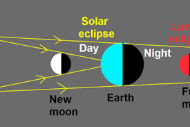 Maybe you would like to learn more about one of these? Kenapa Gerhana Tidak Terjadi Setiap Bulan Purnama Dan Bulan Baru Semua Halaman Bobo