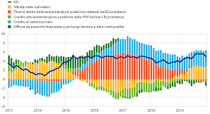 Maybe you would like to learn more about one of these? Rapporto Annuale Bce 2019