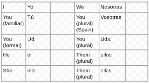 Ser Chart Diagram Quizlet