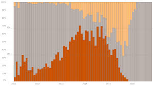 Storytelling With Data