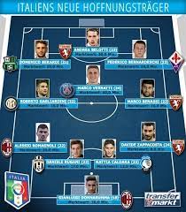 Die talente im italien em 2020 kader. Italiens Nachste Generation Neue Hoffnungstrager Fur Die Squadra Azzurra Transfermarkt