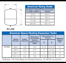 Hydronic Water Expansion Tanks American Water Heaters