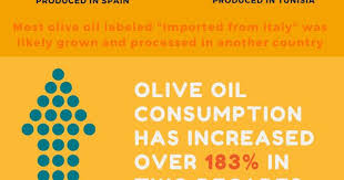 Some Quick Facts About Olive Oil Stay Tuned For More Zeytin