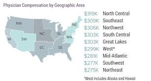 Physician Salary 2018 Modest Increase In Doctors Earnings