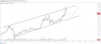 I just don't know when. This Technical Analysis Signals A Further Heavy Drop For Ethereum Should You Be Concerned Cryptoticker