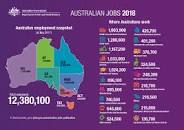 Image result for jobs in Australia