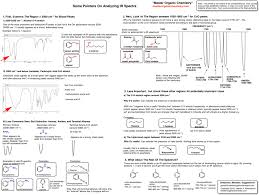 Spectroscopy Pack Chemistry Study Guide Organic Chemistry Organic Chemistry Study