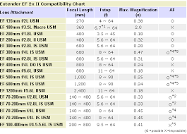 camera 7d resource site for canon 7d 550d t2i 2010