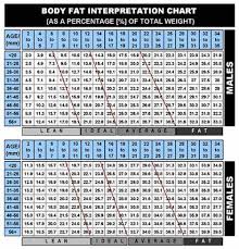 Body Fat Percentage Chart For The Army