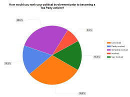 Pie Graphs On The Middle Colonies Muxozusu13 Over Blog Com