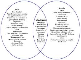 Differences Between Chinese And American Culture Essay