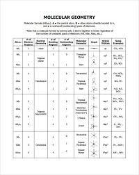 image result for molecular geometry chart molecular