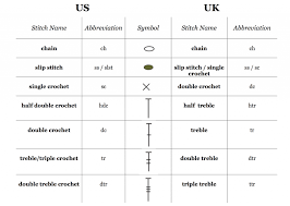 Us And Uk Crochet Conversion Chart With Abbreviations