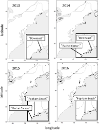 frontiers automated vhf radiotelemetry revealed site