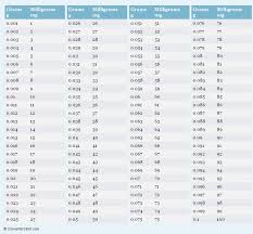 Gram Conversion Chart Qmsdnug Org