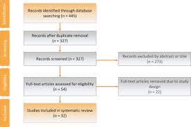 The hormones that your thyroid gland produces help regulate several of your bodily functions. Genetic Landscape Of Prostate Cancer Conspicuity On Multiparametric Magnetic Resonance Imaging A Systematic Review And Bioinformatic Analysis European Urology Open Science
