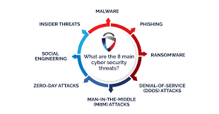 Image result for Computer Security