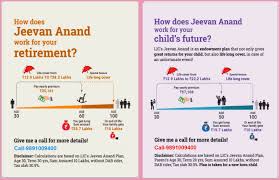 What Is Policy Term In Jeevan Anand