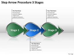 step arrow procedure 3 stages po process flow chart