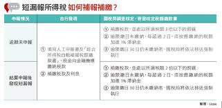 首次繳稅不知道如何交稅？ 想知道有什麼交稅優惠及稅貸選擇？ moneysmart 為你整合交稅及稅貸全攻略，讓你一文看清所有交稅和稅務貸款資訊。 你可以連同繳款單、繳稅通知書或繳稅通知書下方的付款回條，以及劃綫支票寄回稅局。 便利店. é€¾æœŸæ¼ç¹³ç¨…é¡æœ€é«˜ç½°æ¬¾3å€ ä»Šå'¨åˆŠ