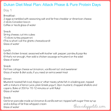 I Ll Have Coffee Food Home Decor Travel Beauty Organization In 2020 Dukan Diet Plan Dukan Diet Attack Phase Dukan Diet