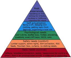 Geek Hierarchy Of Basic Needs Chart
