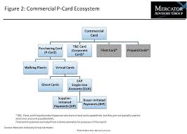 This is a new card only for jp morgan private client. Marqeta Jpmc Commercial Card By Dion F Lisle B2b Buzz Medium