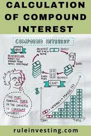 Calculation Of Compound Interest Compound Interest Investing Investing Money