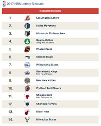 Every day through may 14, the date of the lottery every day through may 14, the date of the lottery, we'll be running a new simulation and creating a mock draft based off of that hypothetical nba reality. Realgm No Twitter Nba Draft Lottery Simulator Current Odds And Pick Protections Https T Co 5xfo12lsyo
