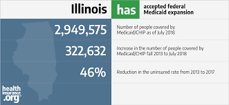 Dirksen parkway springfield, il 62723 or by emailing a copy of the certificate to: Illinois And The Aca S Medicaid Expansion Healthinsurance Org