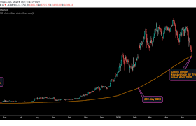 Bitcoin will crash again and b) bitcoin still is worth owning right now. Bitcoin Plunge Below 40k Triggers 2b In Liquidations Coindesk