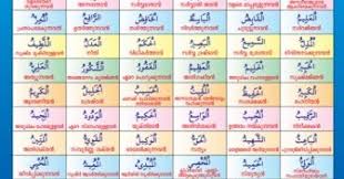 Poster asmaul husna dan artinya. Fathonan Asmaul Husna 99 Nama Nama Allah Arab Latin Beserta Artinya