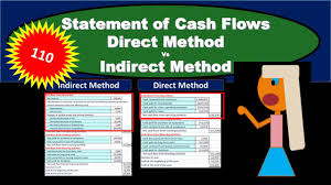 Companies simply do not collect and store information in the manner required for this format. Statement Of Cash Flows Direct Method Vs Indirect Method Youtube
