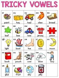 Alphabet And Phonics Charts A B C And Vowels Phonics