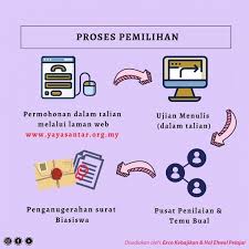 We did not find results for: Permohonan Biasiswa Tunku Abdul Rahman Btar Tahun 2021 Kini Dibuka Edu Bestari