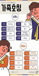 그래픽뉴스 명절마다 헷갈리는 가족 호칭 가계도 라이프 스킬 어휘