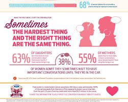 However, breast cancer can strike at any age: Power Of Pink