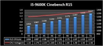 Improve the i5 8600k overall performance; How Can You Overclock Your Intel 9th Gen Cpu Up To 5ghz With Msi Z390 Motherboards Here Are A Few Tips You Should Know