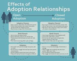 Abc, adoption & me will warm hearts, deepen understanding of what it sam's sister (2004) by juliet c. Open Vs Closed Adoption An Honest Comparison Considering Adoption