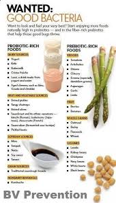 Reduce Your Risk Of Gbs Colonization Uti Yeast Infection And Bv Improve Your Digestion And H Turmeric Health Benefits Nutrition Turmeric Benefits