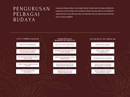 Lahirnya agama hindu dan buddha by sma negeri 1 yogy. Buku Rujukan Budaya Kaum Sikh
