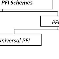 Maybe you would like to learn more about one of these? Pembinaan Pfi Sdn Bhd A Wholly Owned Subsidiary Of Ministry Of Download Scientific Diagram