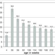 Maine Coon Weight Graph Ragdoll Cat Weight Chart Cat Weight