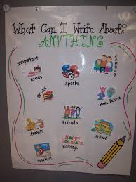 chart to help students choose their topic writing anchor