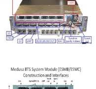 All System Module NOKIA | PDF