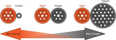 Gears 15mm Build System In robotics, pgts were broadly used in the first industrial robots, while in the last decades their use has declined strongly mainly as a consequence of their limitations to in any case, the gear bearing drive brings in very interesting propositions to exploit the potential of the wolfrom topology in robotics. gears 15mm build system