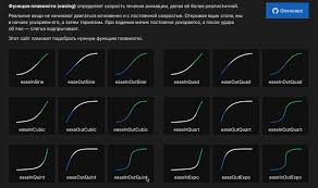 Broken Chart Animation In Safari Issue 98 Ai Easings