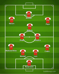 Escolha entre imagens ik start, eliteserien, molde fk png hd, armazene e faça o download como png. Arsenal Vs Molde Fk Europa League Predicted Lineup Bench The Short Fuse